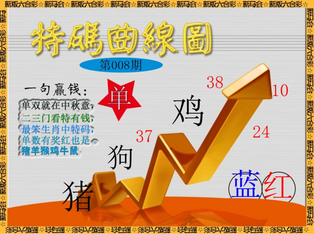 008期特码曲线图[图]
